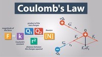 coulombs law and electric force - Grade 10 - Quizizz