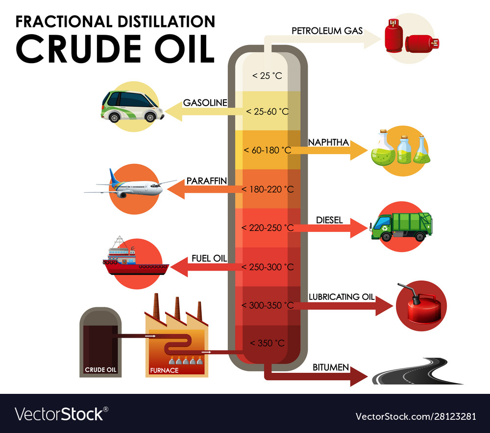 hydrocarbons-and-fractional-distillation-quizizz