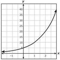 REVIEW: Exponential Functions