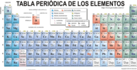 tabla periódica - Grado 10 - Quizizz