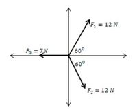 gaya dan hukum gerak newton - Kelas 10 - Kuis