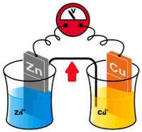 reações redox e eletroquímica - Série 2 - Questionário