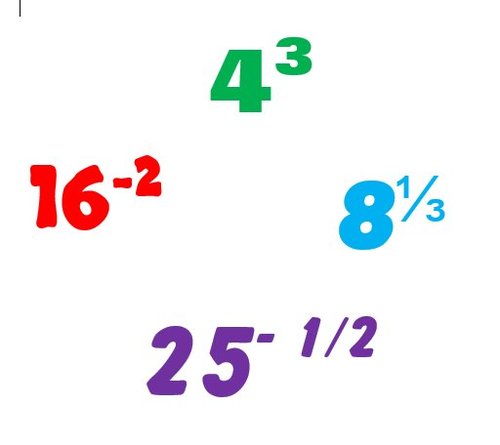 indices-intro-algebra-i-quizizz