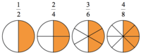 Fraction Models - Year 4 - Quizizz