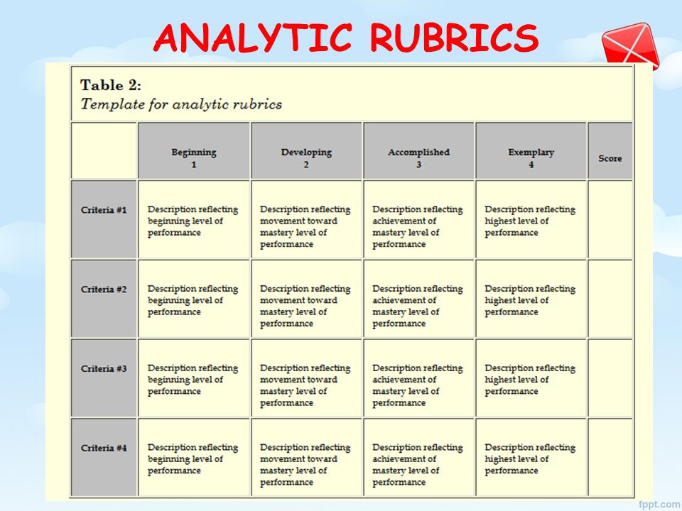analytic-rubric-quizizz