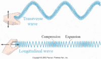 oscillations and mechanical waves - Class 9 - Quizizz