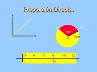 expresiones racionales ecuaciones y funciones - Grado 11 - Quizizz