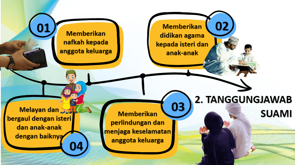 Pendidikan Islam Tingkatan 5 KSSM - Quizizz