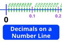 Subtraction on a Number Line - Class 4 - Quizizz