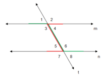 transversal de rectas paralelas - Grado 9 - Quizizz