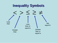 absolute value equations functions and inequalities - Year 7 - Quizizz