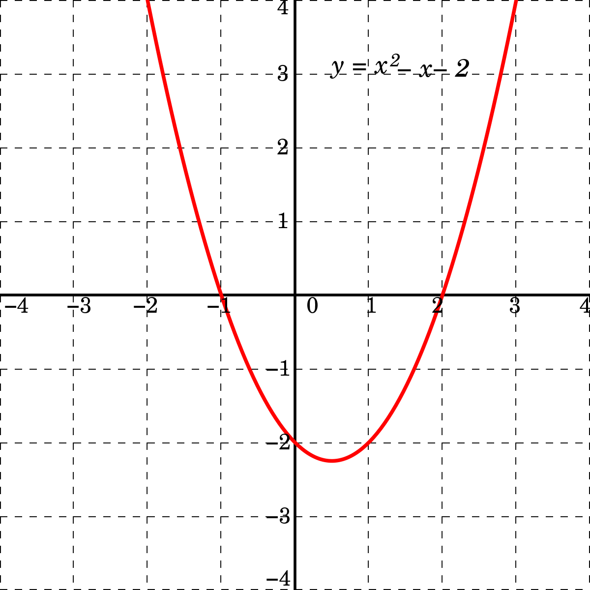 Quadrático Flashcards - Questionário