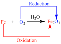 reacciones redox y electroquímica Tarjetas didácticas - Quizizz