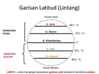 latitud y longitud - Grado 1 - Quizizz