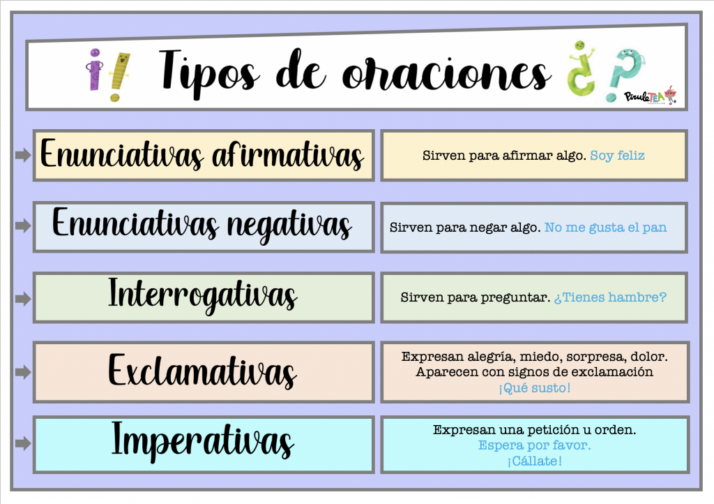 Tipos de oraciones - Grado 2 - Quizizz