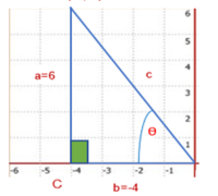 segundas derivadas de funciones trigonométricas - Grado 5 - Quizizz