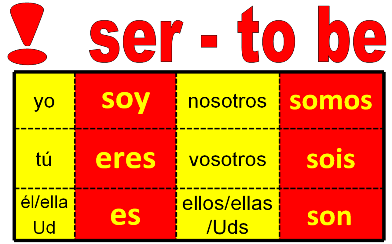 Spanish Verb Flashcards - Quizizz