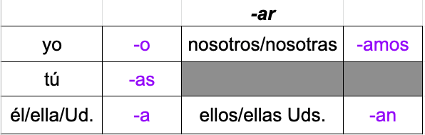 Escritura - Grado 8 - Quizizz