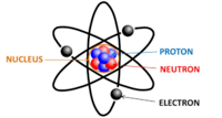 atoms and molecules - Grade 4 - Quizizz