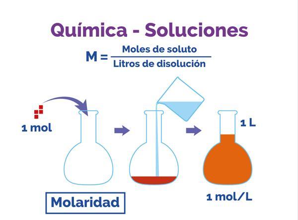 MOLARIDAD Y NORMALIDAD | 65 jugadas | Quizizz