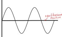 Waves - Grade 8 - Quizizz