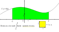 integrales - Grado 11 - Quizizz