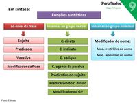 gráfico de funções seno Flashcards - Questionário