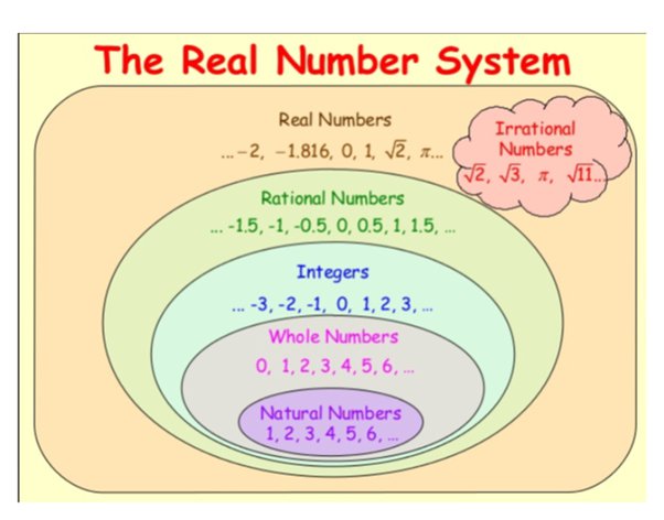 Irrational Numbers Flashcards For Grade 11 - Quizizz