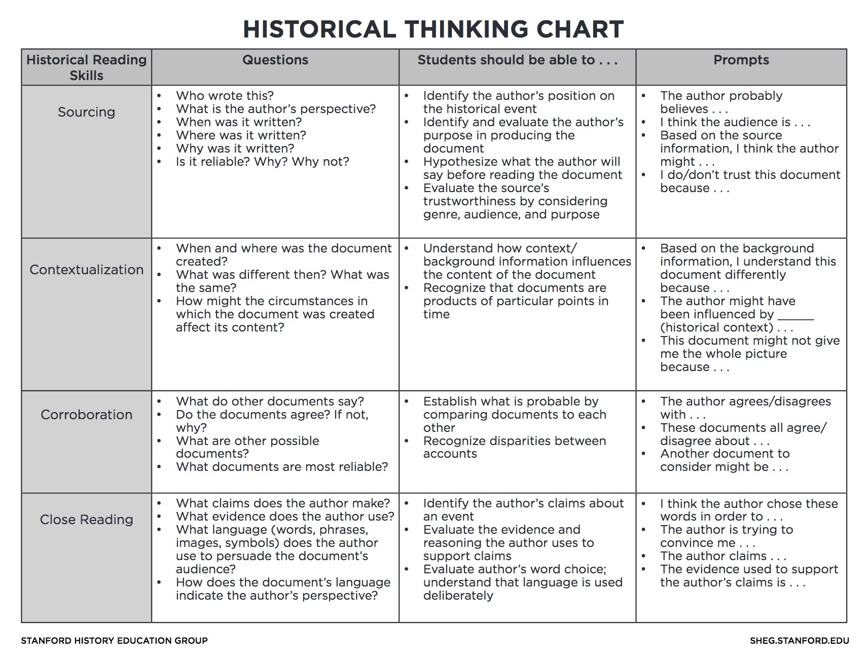 HISTORICAL THINKING SKILLS CHART | Quizizz