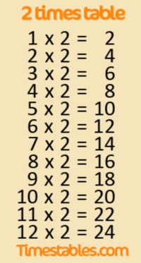 two variable inequalities - Year 3 - Quizizz