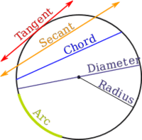 Drawing Circles - Year 10 - Quizizz