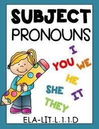 Intensive Pronouns - Grade 12 - Quizizz