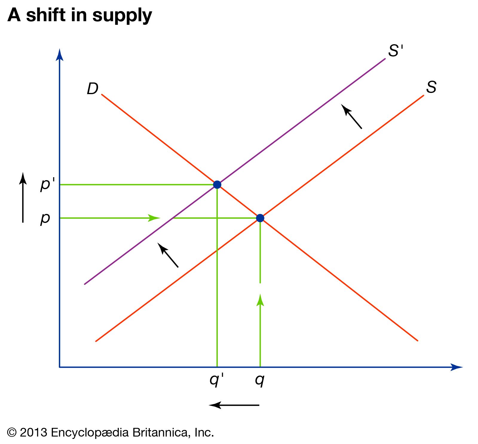 Year 9 Economics and Business Revision | Quizizz