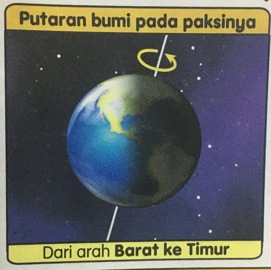 Tajuk 9 : Graviti Bumi dan Pergerakan Bumi - Quizizz