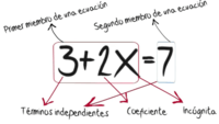 funciones y desigualdades de ecuaciones de valor absoluto - Grado 7 - Quizizz