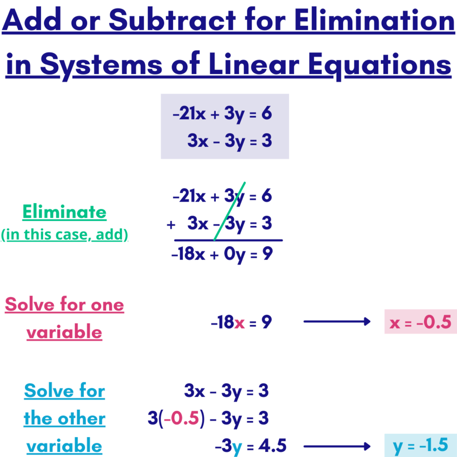 elimination-using-addition-and-subtraction-quizizz