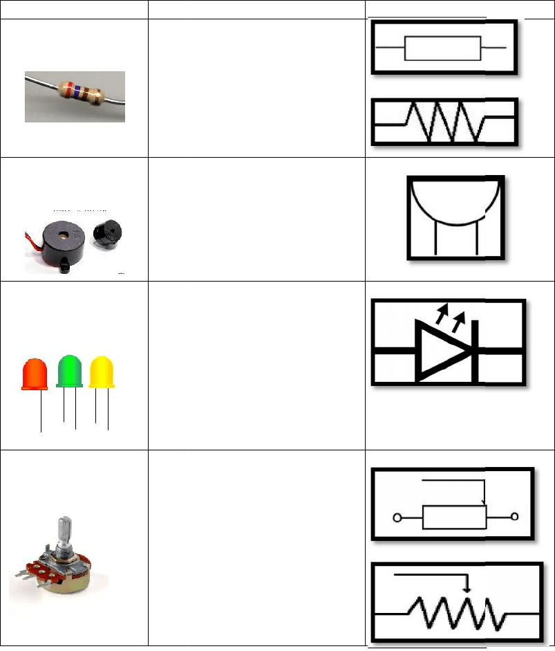 Input simbol peranti PERANTI INPUT