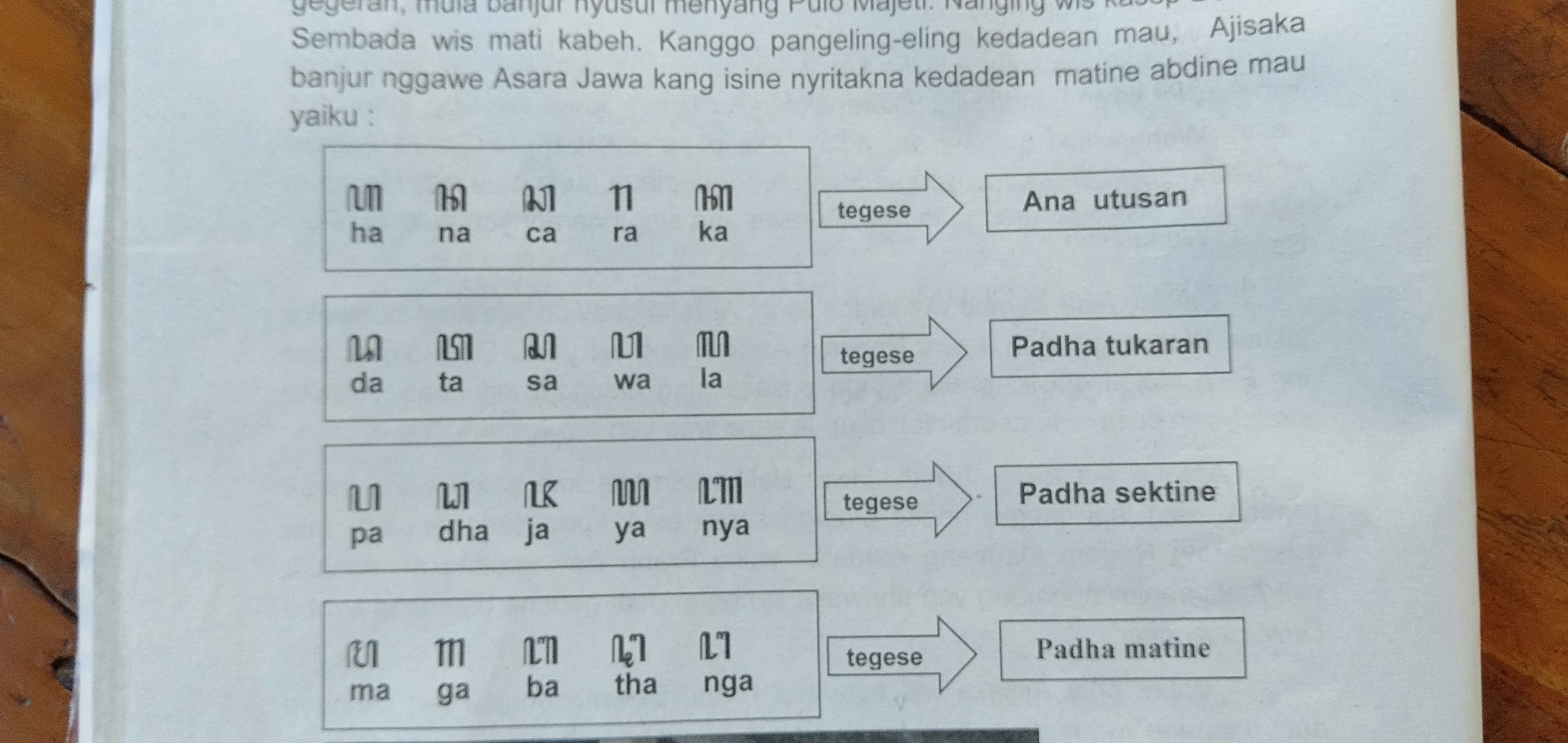 asal usul Yudaisme - Kelas 3 - Kuis