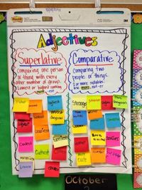 Adjectives - Grade 4 - Quizizz