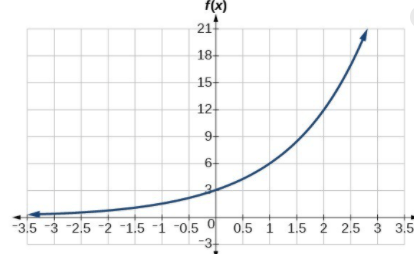 Exponential Function Review problems & answers for quizzes and ...