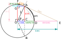 Funciones trigonométricas - Grado 6 - Quizizz