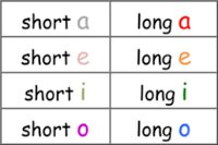 Long A/Short A - Grade 2 - Quizizz