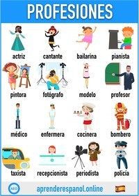 Vocabulario de Español: Profesiones y lugares de trabajo - Quizizz