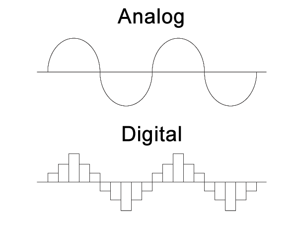 Analogue or Digital?