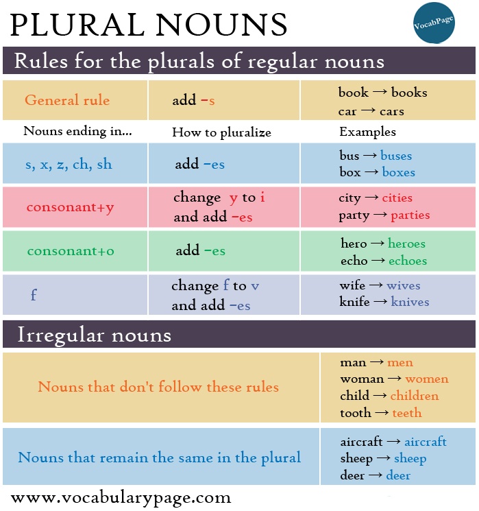 plural-nouns-grammar-quiz-quizizz