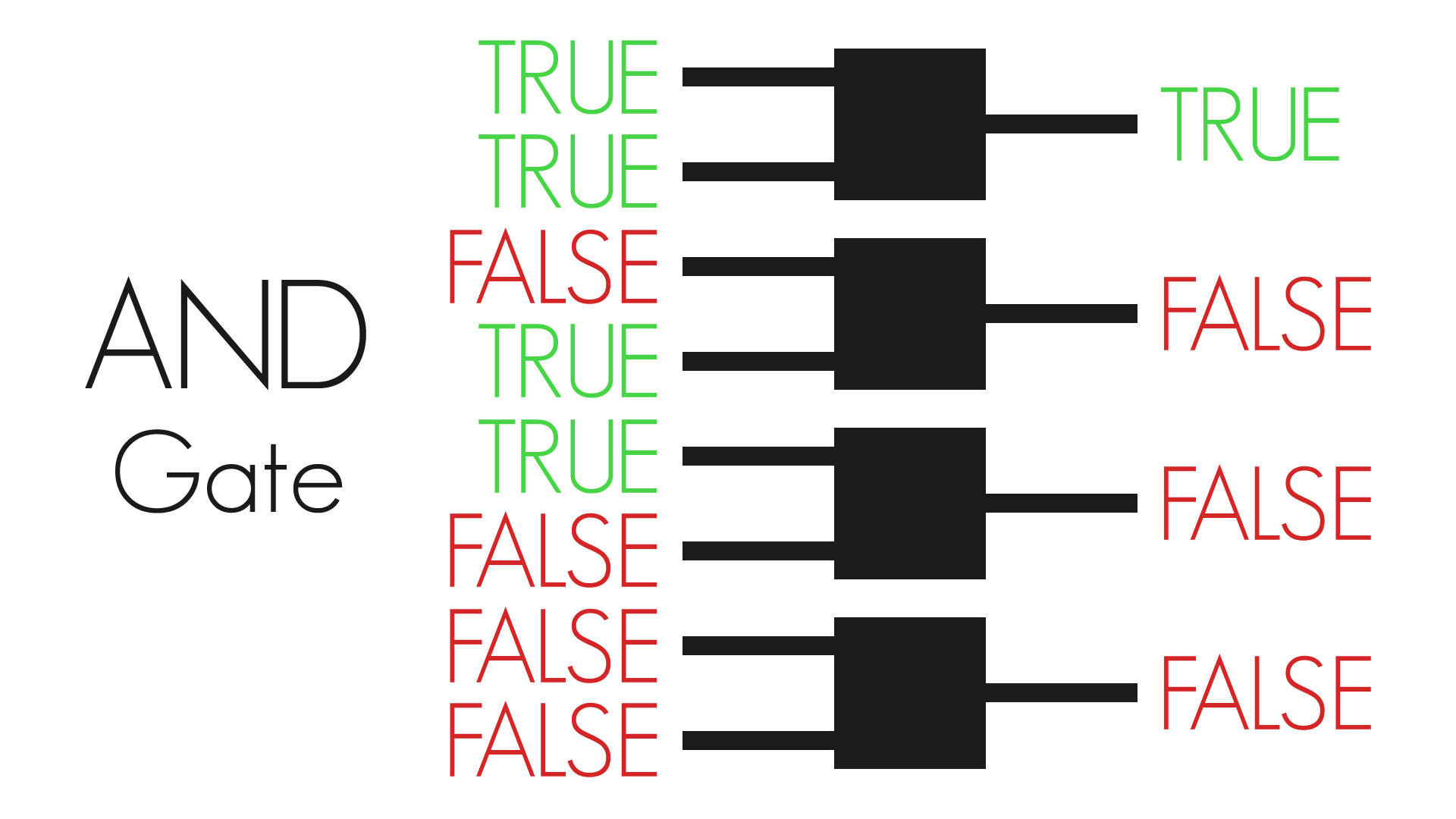 Logic Gates