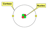 estructura electrónica de los átomos - Grado 7 - Quizizz