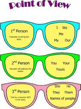 Analyzing Point of View - Class 8 - Quizizz