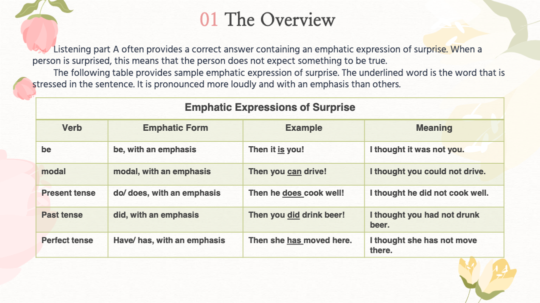 Listen For Emphatic Expression Of Surprise (Agri B) - Quizizz