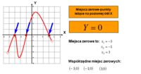 pochodne funkcji logarytmicznych Fiszki - Quizizz